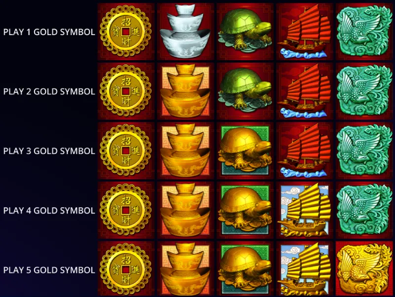 Gouden symbolen 88 Fortunes