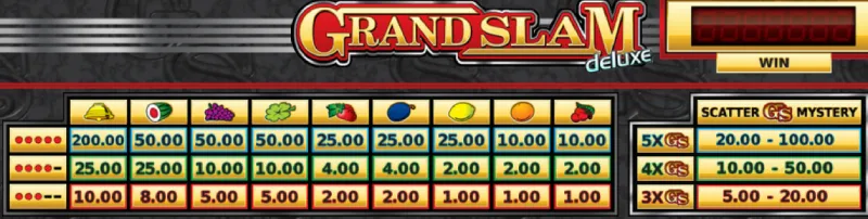 Grand Slam uitbetalingen