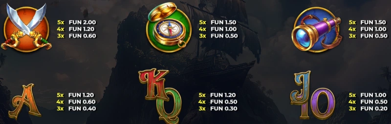Lage symbolen 4 Pirate Chests