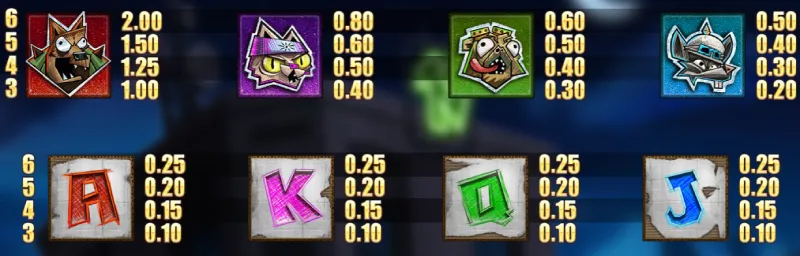 Nitropolis TV paytable
