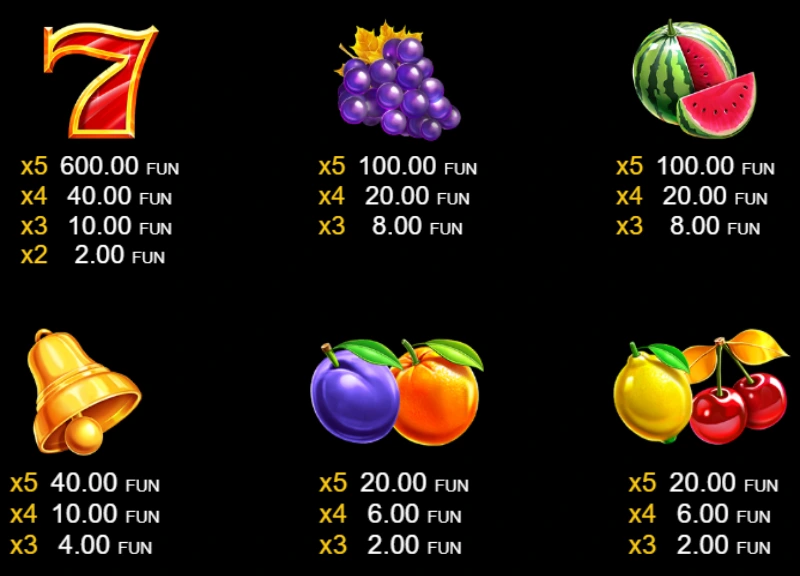 Fruits & Gold uitbetalingen
