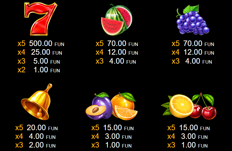 paytable 10 extra crown