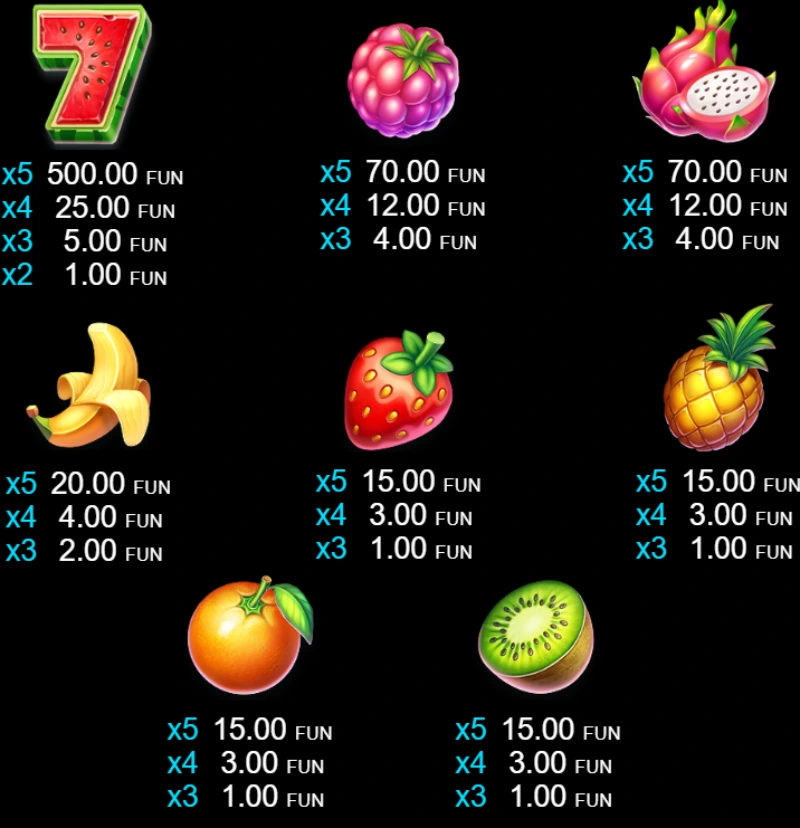 Paytable cocktail rush easter