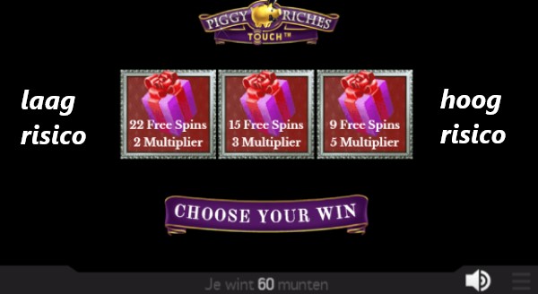Risico bepalen free spins Risico bepalen free spins