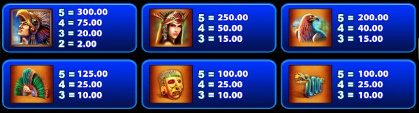 Montezuma gokkast paytable