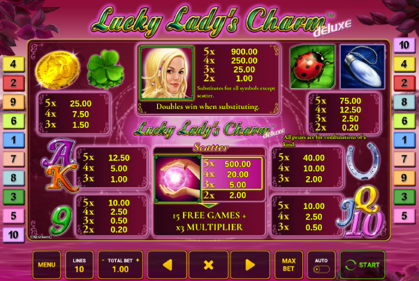 Paytable Lucky Lady