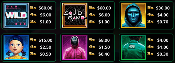 Squid Game uitbetalingen