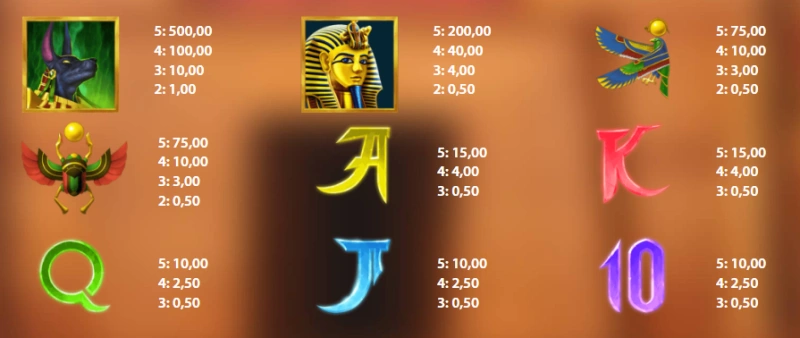 Book of Anubis uitbetalingstabel