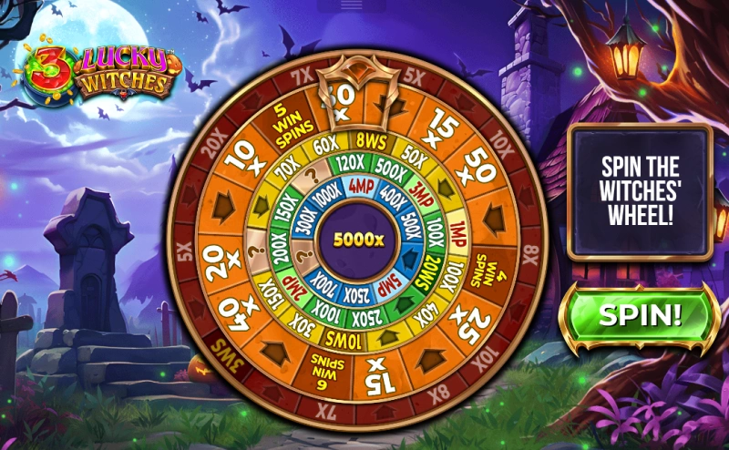Witches' Wheel